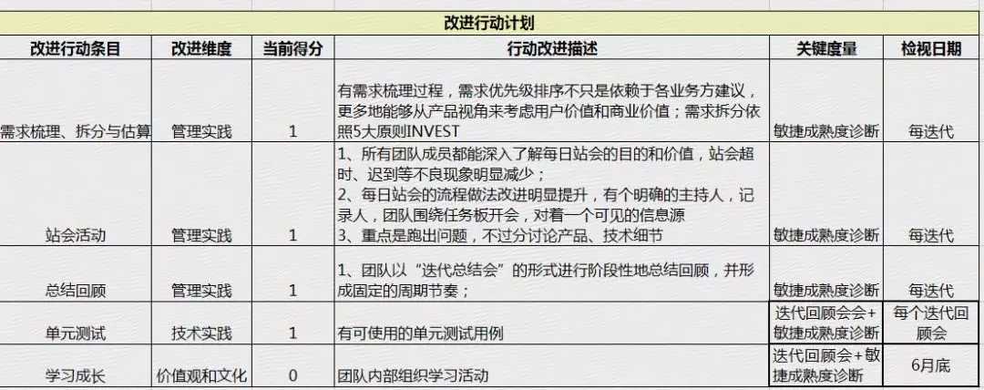 項目管理內(nèi)訓(xùn)(pdca循環(huán)管理內(nèi)訓(xùn)講師)