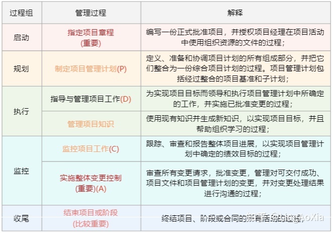 項(xiàng)目管理內(nèi)訓(xùn)(項(xiàng)目組合管理能和掙值管理并用嗎)(圖3)