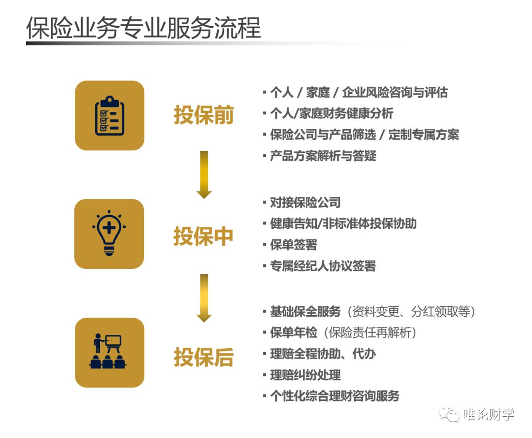 買方財(cái)務(wù)顧問(wèn)，才是未來(lái)
