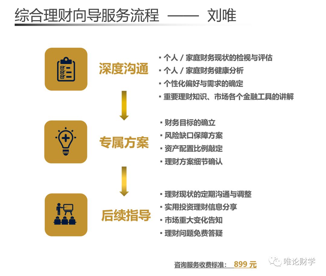 買方財(cái)務(wù)顧問(wèn)，才是未來(lái)