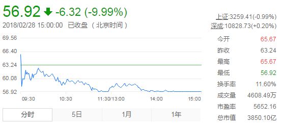 IPO深度觀察（一）——360你好！借殼再見！