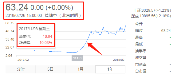 IPO深度觀察（一）——360你好！借殼再見！