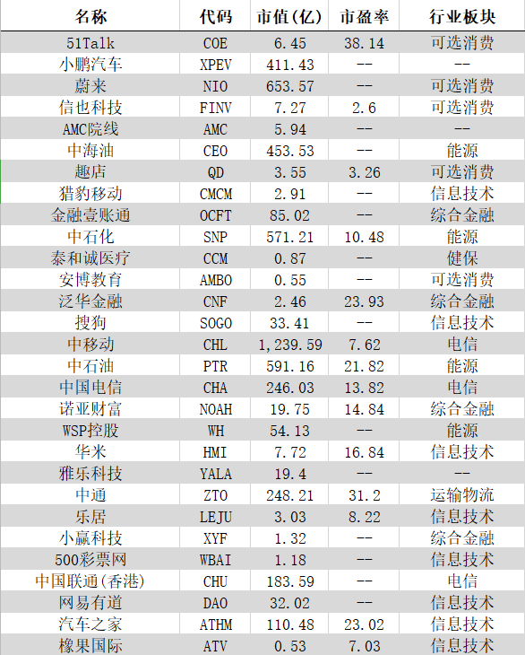 你的企業(yè)去哪里上市？境內(nèi)or境外