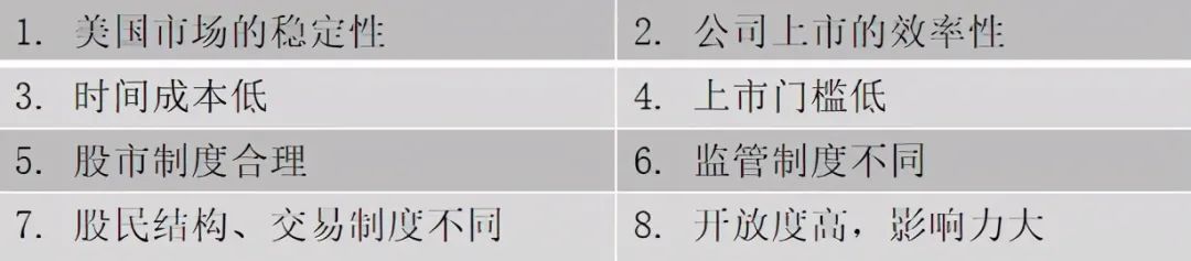 你的企業(yè)去哪里上市？境內(nèi)or境外