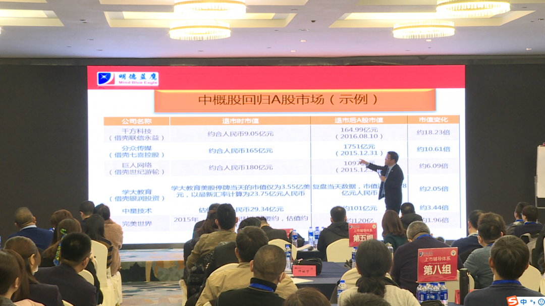 你的企業(yè)去哪里上市？境內(nèi)or境外