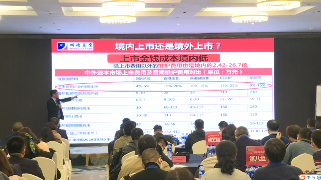 你的企業(yè)去哪里上市？境內(nèi)or境外