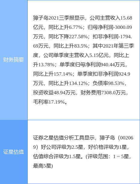 大連財務公司(大連財務代理有限公司)