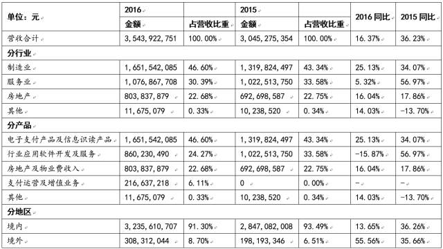 財務費用分析(財務王可以免費用多久)