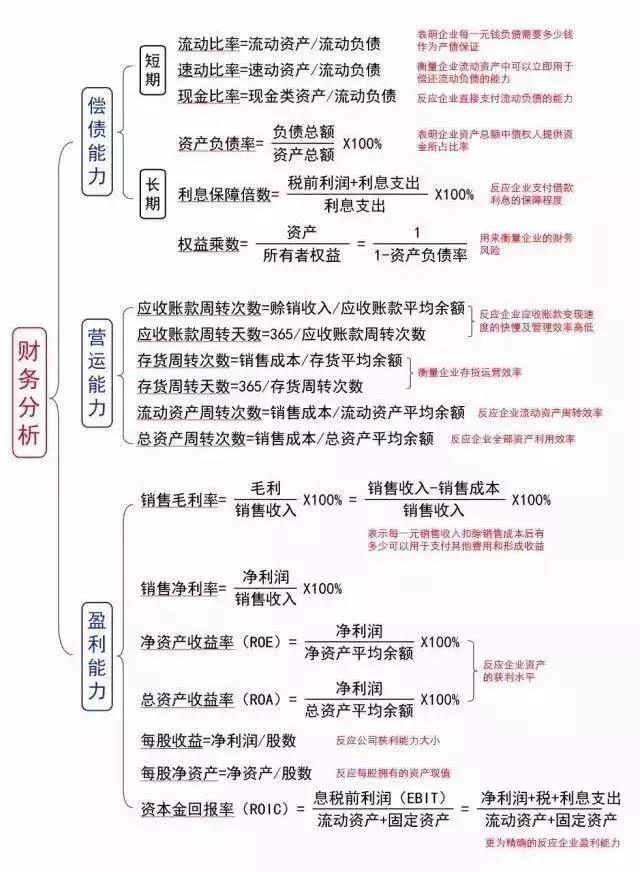 財(cái)務(wù)報(bào)表分析(財(cái)務(wù)三大報(bào)表)(圖5)