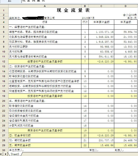 財務(wù)報表分析(財務(wù)三大報表 培訓)