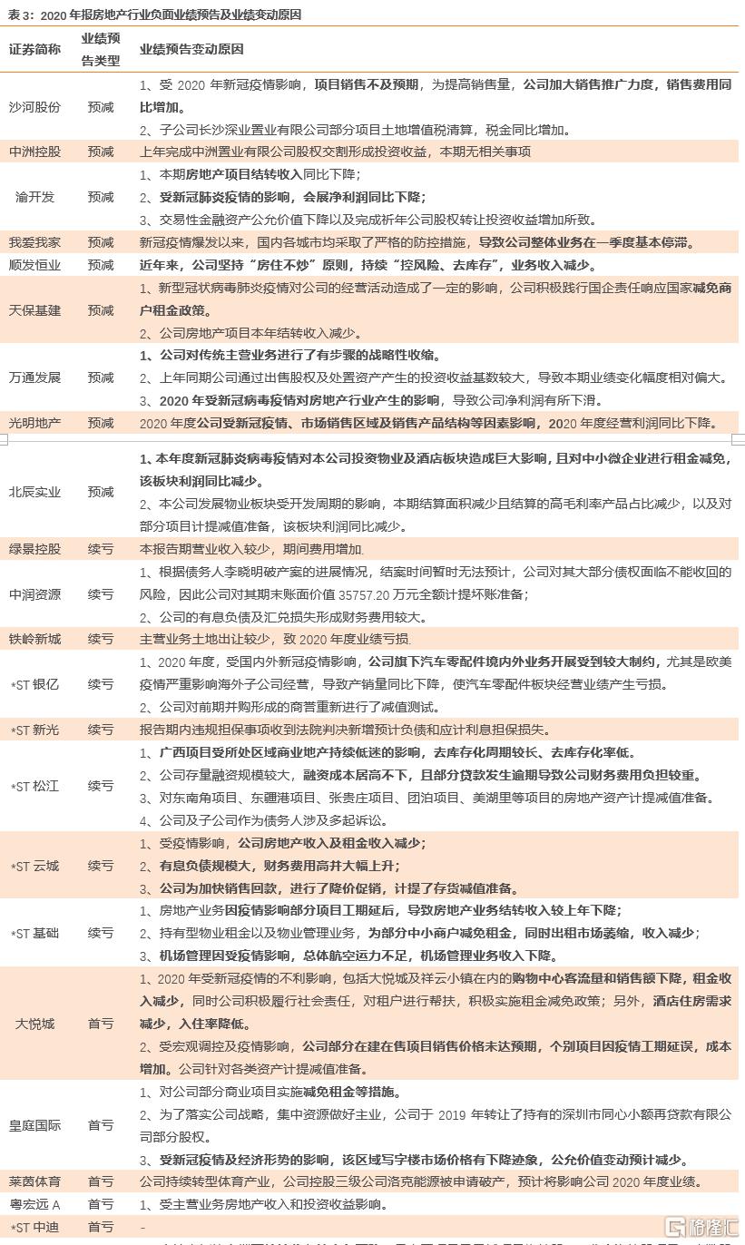 上市公司年報(盛高置地 朱孝廉 上市年報)(圖16)