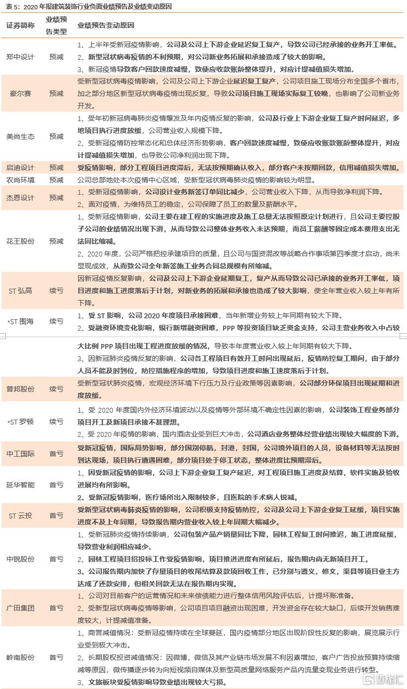 上市公司年報(盛高置地 朱孝廉 上市年報)(圖22)