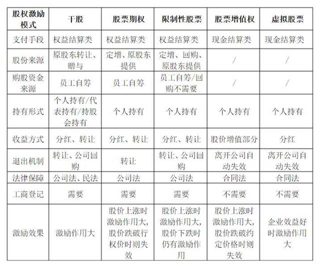 非上市公司股權(quán)激勵(lì)(上市之前股權(quán)激勵(lì)范文)
