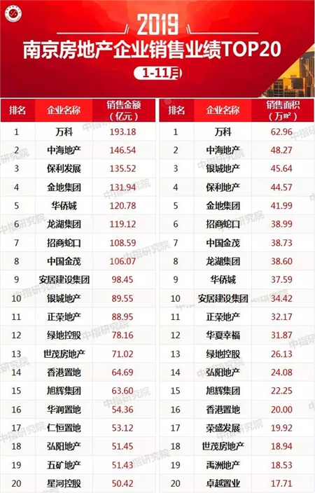 房地產(chǎn)上市公司(長春房地集團有限責(zé)任公司)