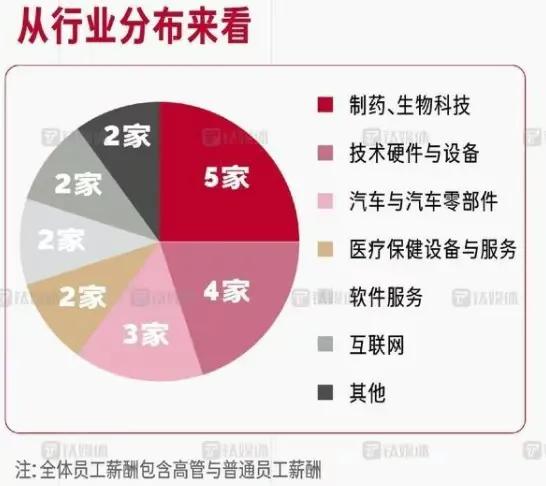 最強(qiáng)打工人年薪4.35億，高管們的薪資排名數(shù)據(jù)