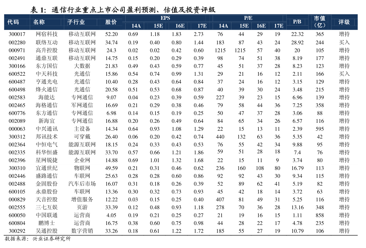 2022年頭盔相關上市公司有哪些？頭盔上市公司一覽