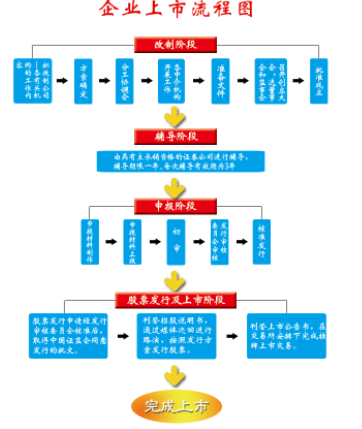 企業(yè)為什么想要上市？上市有什么好處？