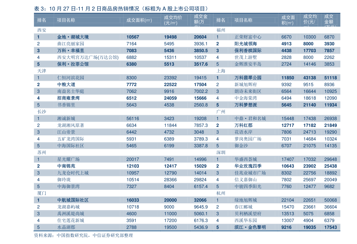 2021年工程咨詢概念上市公司一覽，工程咨詢上市公司有哪些？
