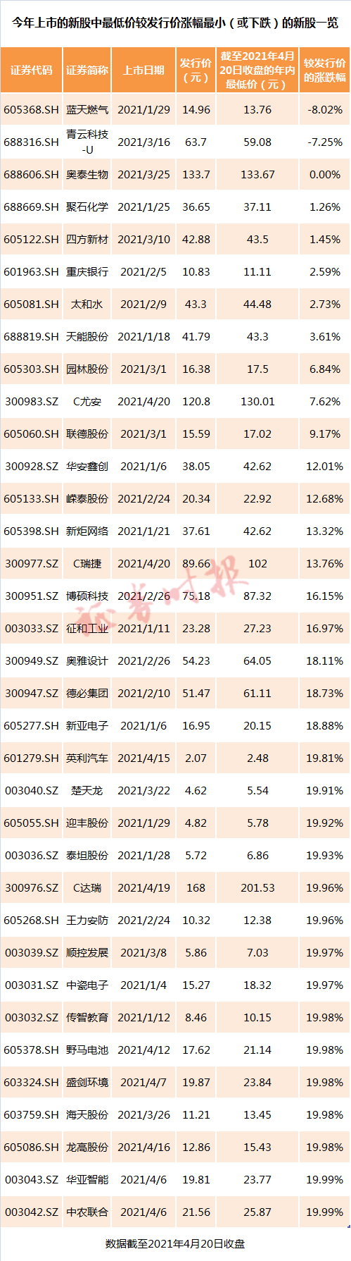 ipo審核速度放緩(創(chuàng)業(yè)板ipo財務(wù)條件的審核)