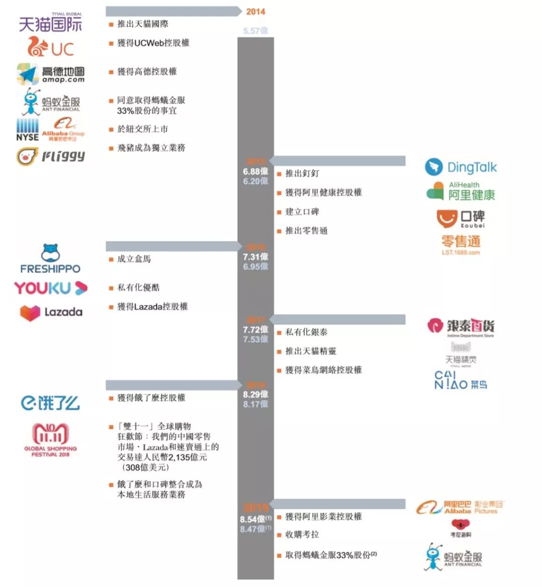 阿里啟動香港上市(阿里上市 引進(jìn)來)
