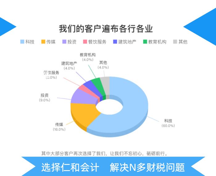 建筑業(yè)稅務籌劃技巧(婚禮籌劃規(guī)范與技巧)(圖5)