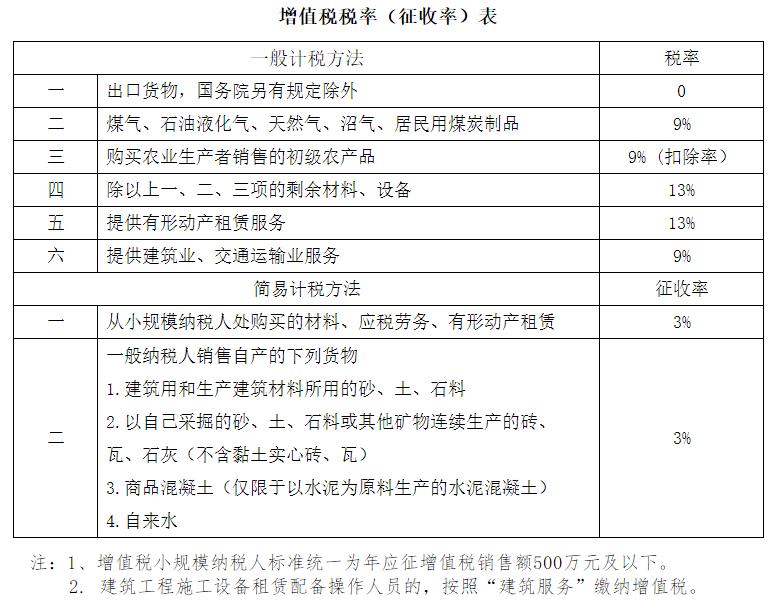 稅務籌劃六大方法(新個人所得稅籌劃方法)
