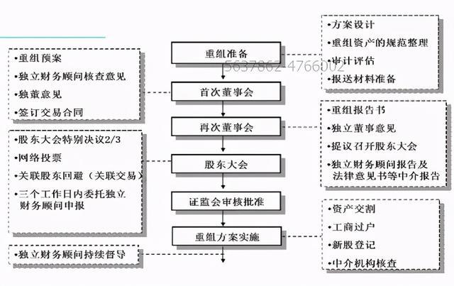 財務顧問發(fā)展前景(實施顧問前景)