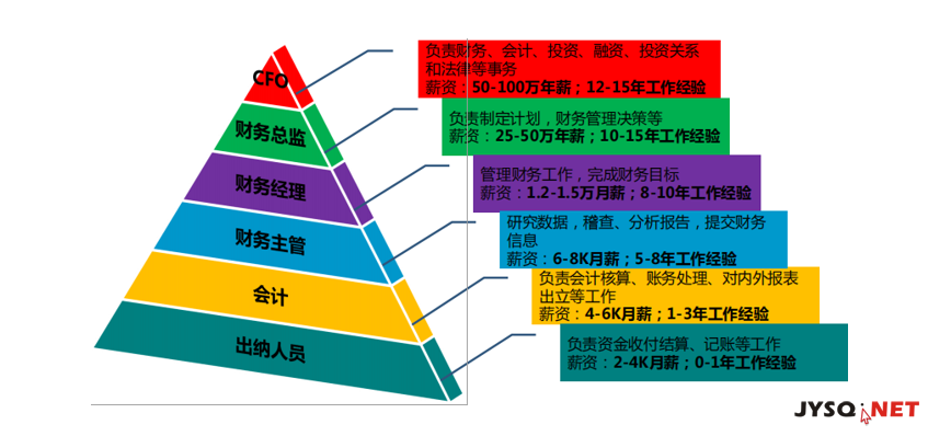 財務顧問發(fā)展前景(實施顧問前景)