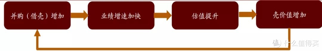 從并購(gòu)重組角度來(lái)看，我們離市場(chǎng)底還有多遠(yuǎn)？