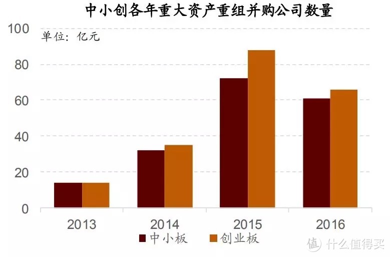從并購(gòu)重組角度來(lái)看，我們離市場(chǎng)底還有多遠(yuǎn)？