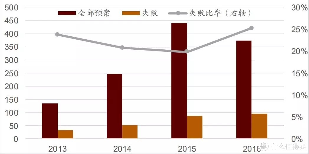 從并購(gòu)重組角度來(lái)看，我們離市場(chǎng)底還有多遠(yuǎn)？