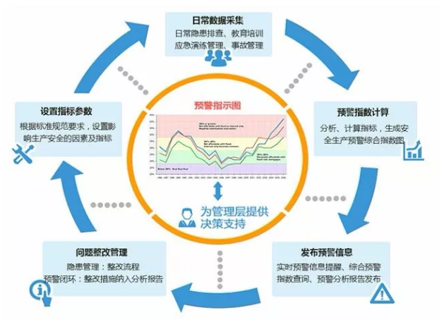 成本管理的目的和意義(項目的進度,成本和質(zhì)量)