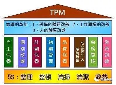 成本管理的目的和意義(項目的進度,成本和質(zhì)量)
