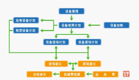 成本管理的目的和意義(項目的進度,成本和質(zhì)量)