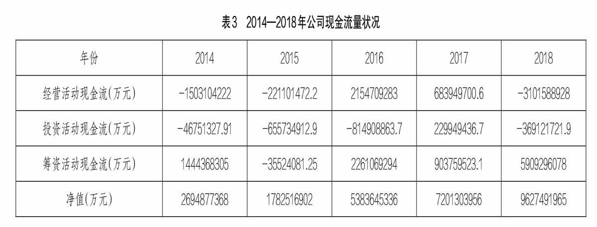 財(cái)務(wù)風(fēng)險(xiǎn)應(yīng)對措施(通信業(yè)\營改增\政策分析及稅改風(fēng)險(xiǎn)應(yīng)對措施)(圖1)