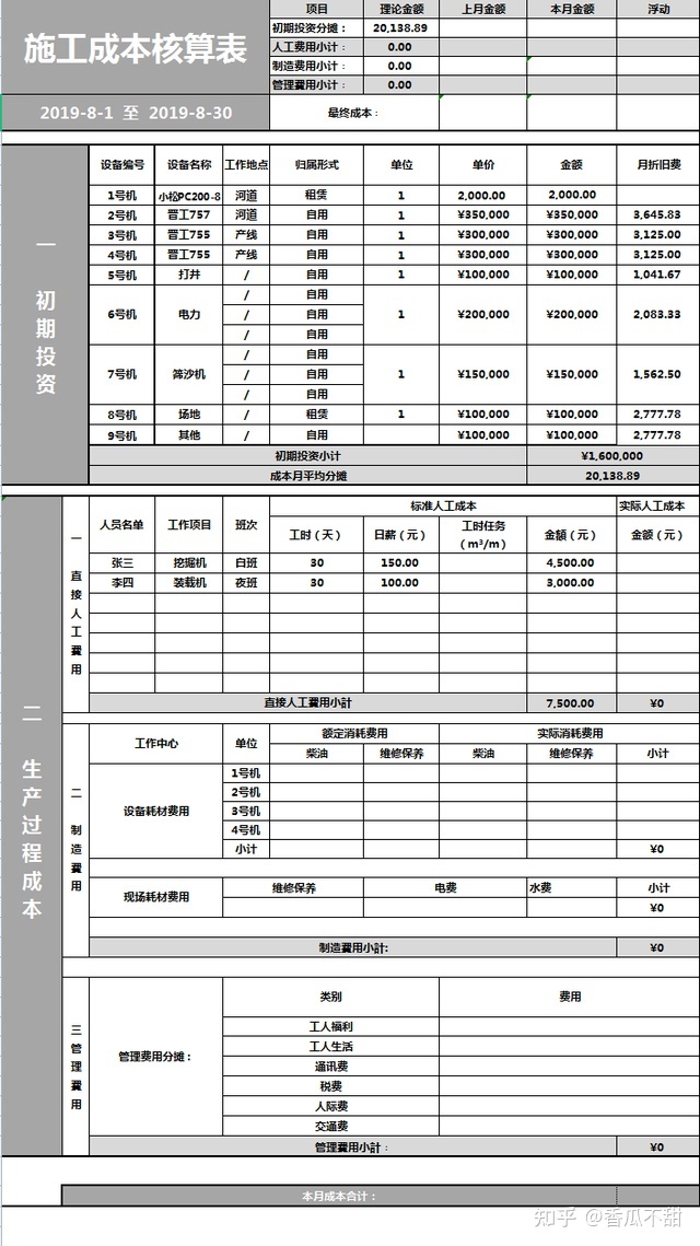 成本管理的含義(成本對標管理)