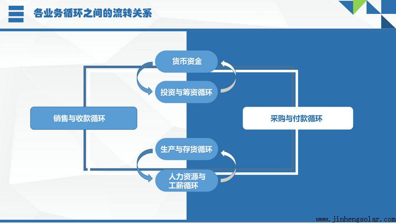 財(cái)務(wù)風(fēng)險(xiǎn)應(yīng)對(duì)措施(風(fēng)險(xiǎn)和機(jī)遇的應(yīng)對(duì)措施)