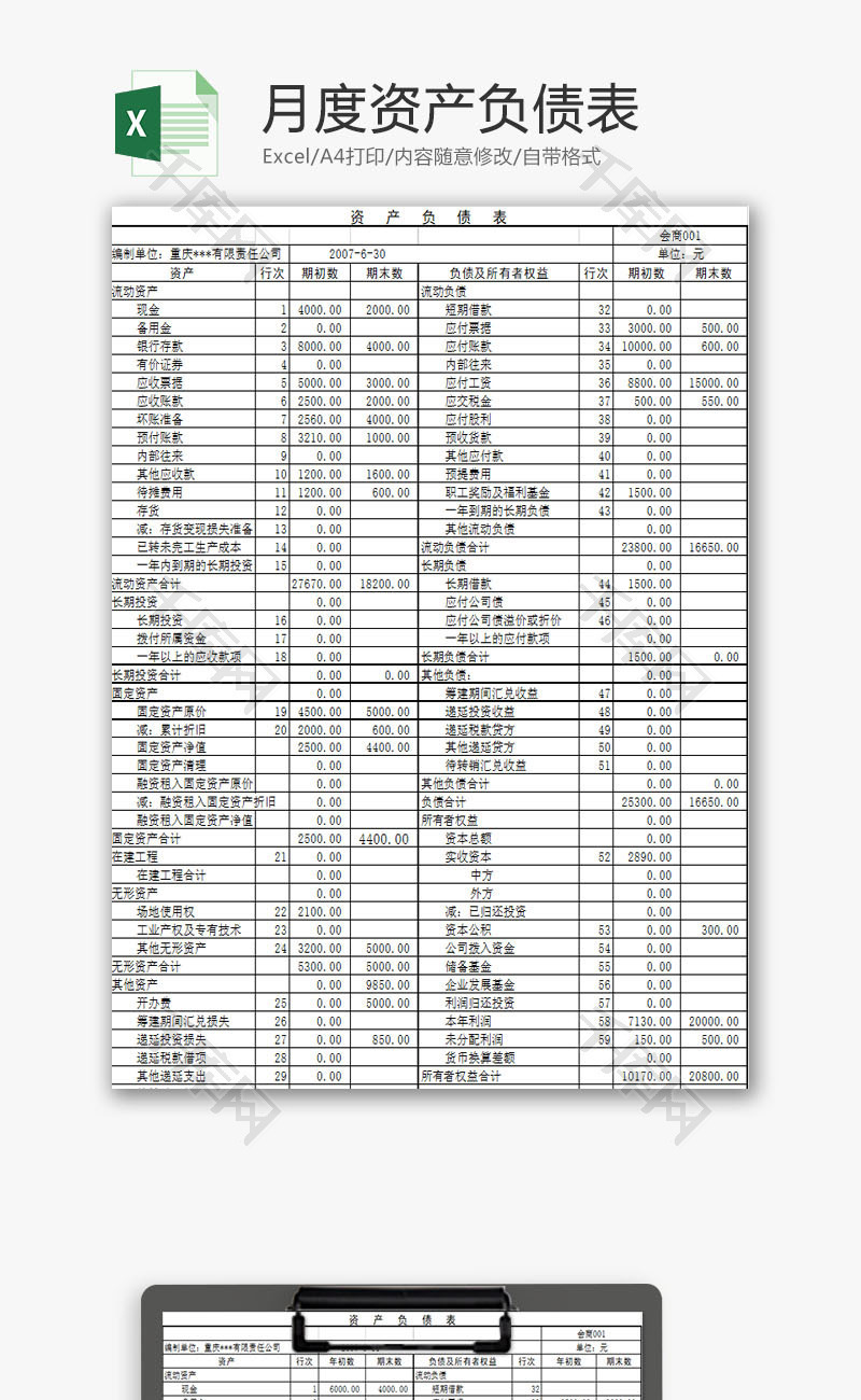 財(cái)務(wù)報(bào)表怎么分析數(shù)據(jù)(便利店財(cái)務(wù)利潤(rùn)報(bào)表)