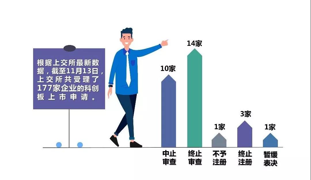 忽視四大稅務(wù)風(fēng)險(xiǎn)點(diǎn)，一些企業(yè)折戟上市路