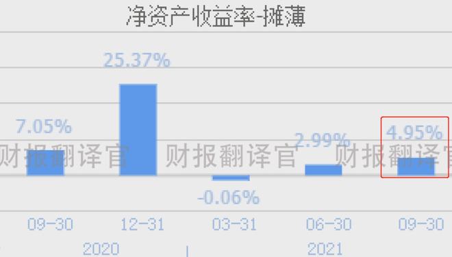 財(cái)務(wù)報(bào)表分析主要包括哪些內(nèi)容(分析一個(gè)公司的主要財(cái)務(wù)數(shù)據(jù))