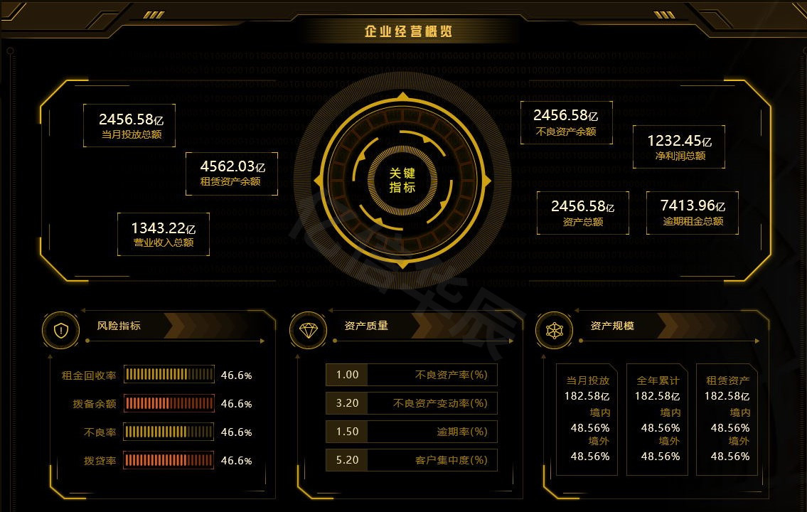 財(cái)務(wù)報(bào)表怎么分析數(shù)據(jù)(分析一個(gè)公司的主要財(cái)務(wù)數(shù)據(jù))