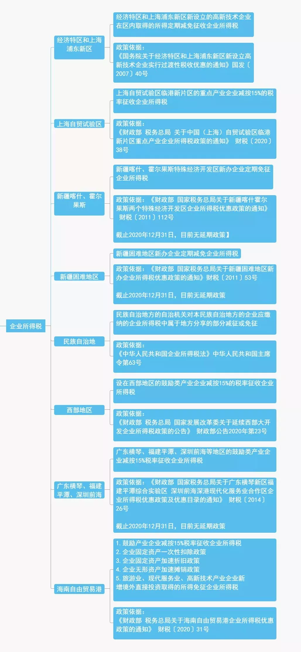 企業(yè)做強做大，該如何進行稅務(wù)籌劃？怎樣更節(jié)稅？