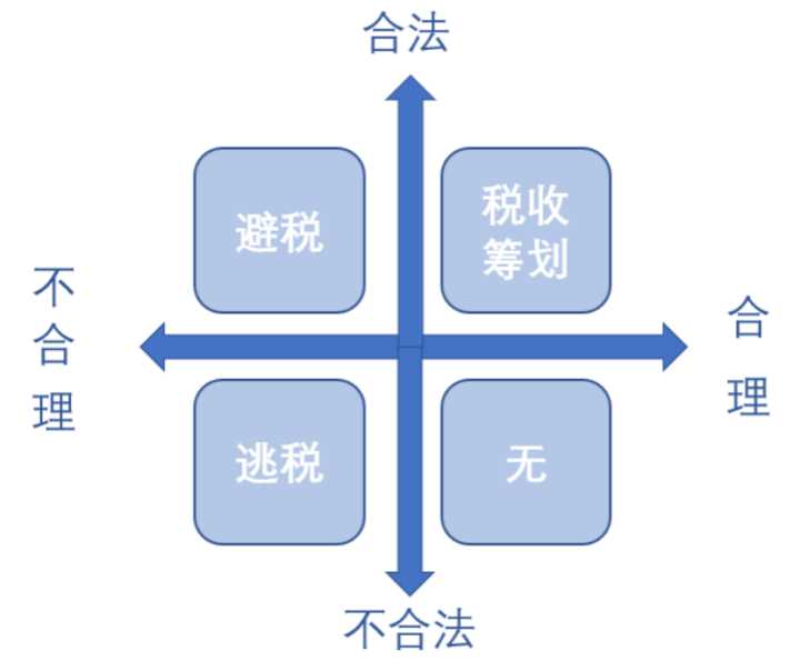 稅收籌劃有哪些風(fēng)險(xiǎn)(財(cái)務(wù)培訓(xùn) 如何通過會(huì)計(jì)報(bào)表識(shí)別分析稅收風(fēng)險(xiǎn) 上)(圖2)