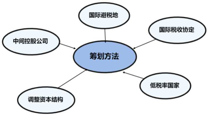 稅收籌劃有哪些風(fēng)險(xiǎn)(財(cái)務(wù)培訓(xùn) 如何通過會(huì)計(jì)報(bào)表識(shí)別分析稅收風(fēng)險(xiǎn) 上)(圖12)
