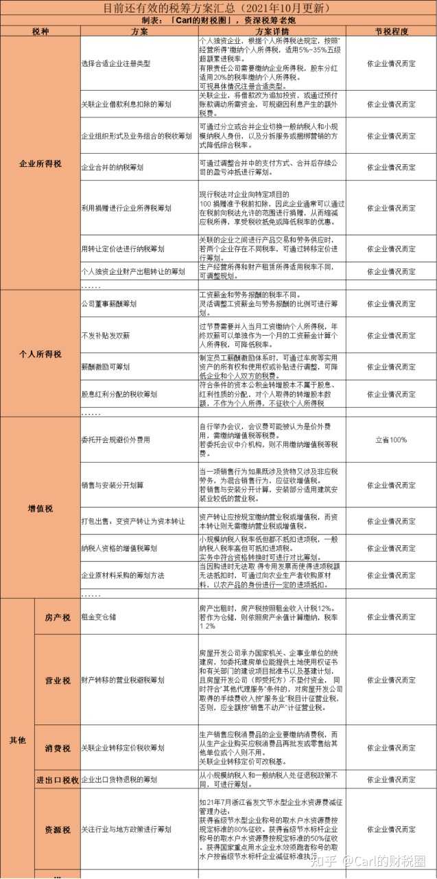 稅收籌劃有哪些風(fēng)險(xiǎn)(財(cái)務(wù)培訓(xùn) 如何通過會(huì)計(jì)報(bào)表識(shí)別分析稅收風(fēng)險(xiǎn) 上)(圖16)