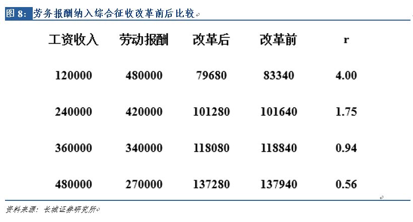 高管稅收籌劃(稅收決定經(jīng)濟 經(jīng)濟反作用于稅收)