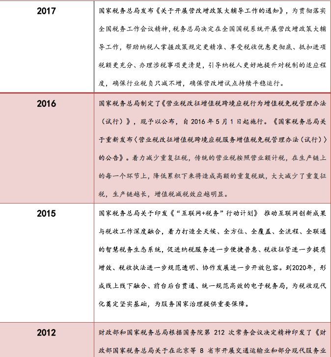 財(cái)稅服務(wù)(企業(yè)財(cái)稅服務(wù))