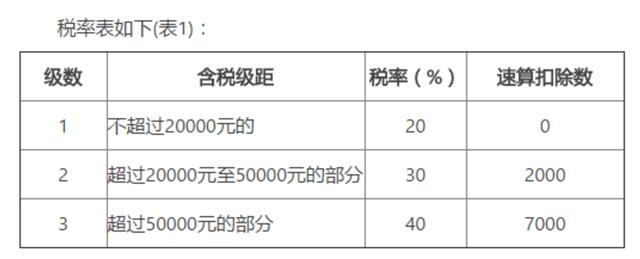 節(jié)稅籌劃(加工制造業(yè)納稅節(jié)稅操作實務)