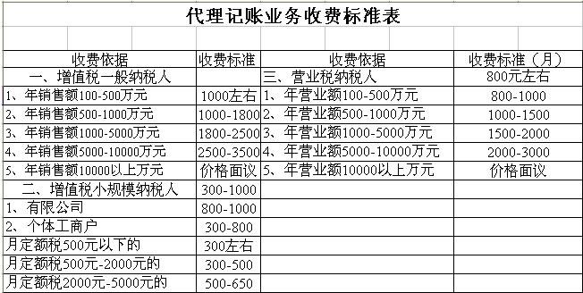 稅務代理公司收費標準(稅務審查代理)