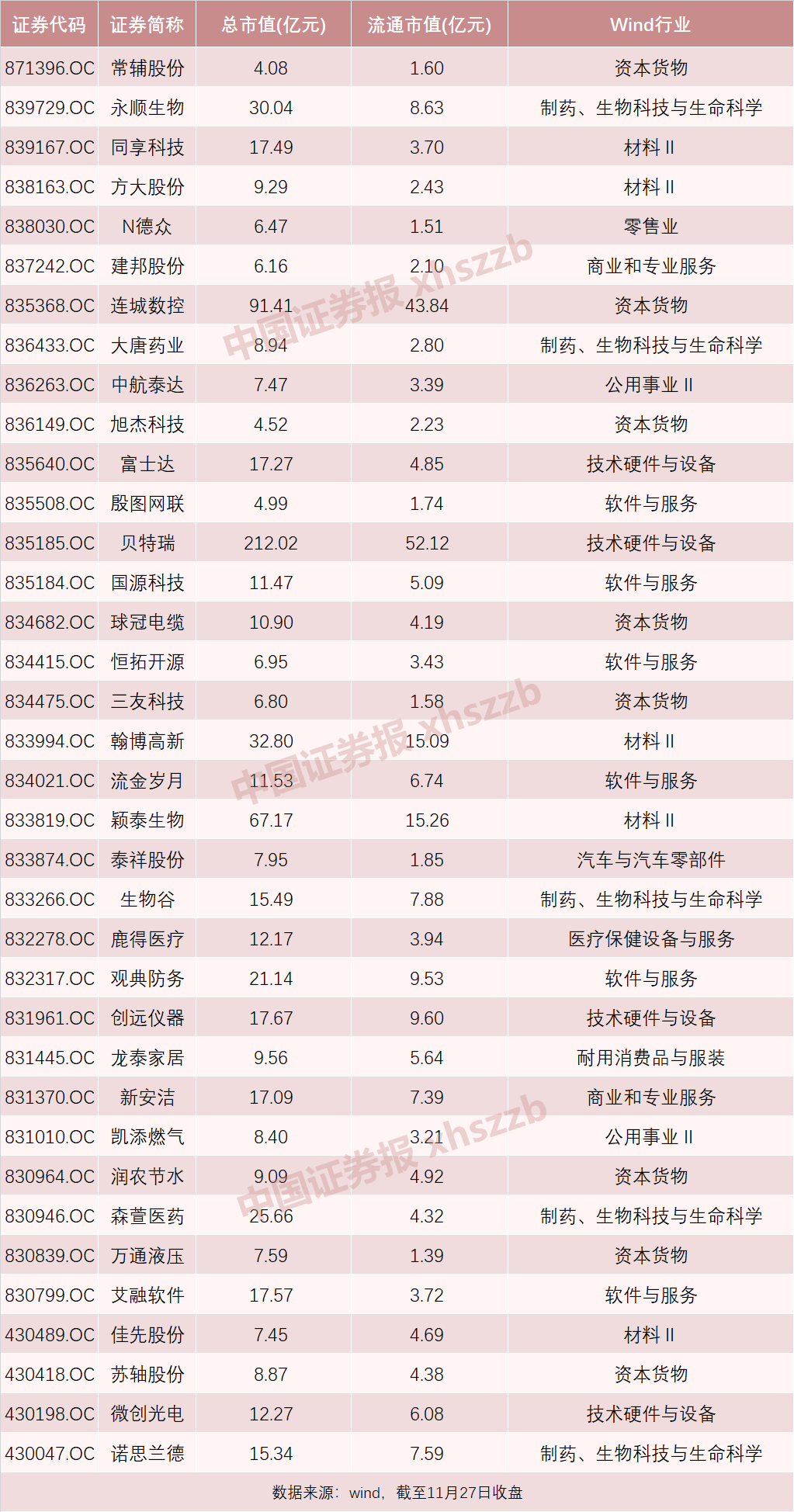 股市重磅！精選層轉(zhuǎn)板上市規(guī)則出爐，“5+2”個轉(zhuǎn)板條件面面觀
